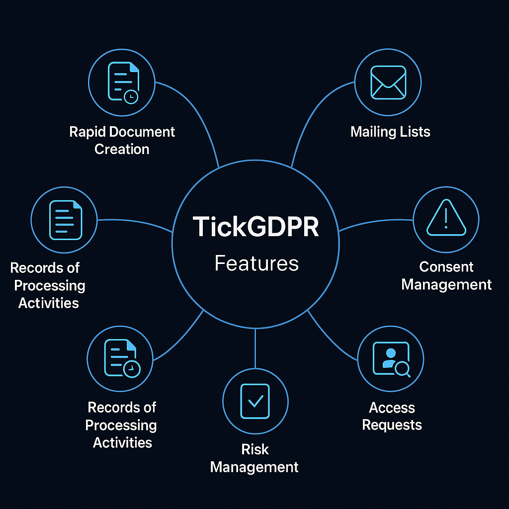 TickGDPR Features Diagram Dark