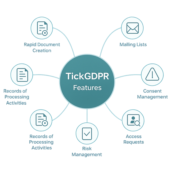 TickGDPR Features Diagram Dark